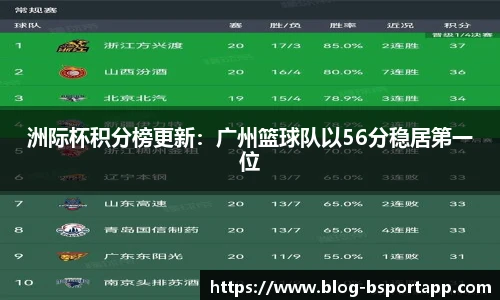 洲际杯积分榜更新：广州篮球队以56分稳居第一位